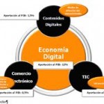 ecodigital