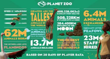 planet zoo