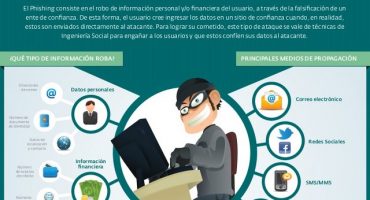phishing-est
