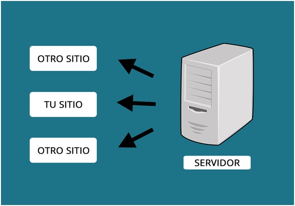 compartido