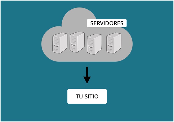 vps