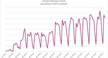 emotet 1