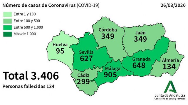 covid 19