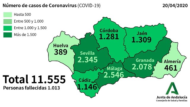 coronavirus malaga 20-04-2020