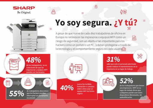 sharp infografia