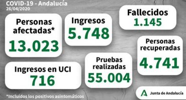 covid 19 andalucia 26042020