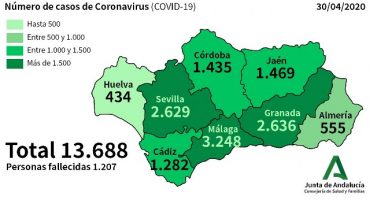 covid malaga