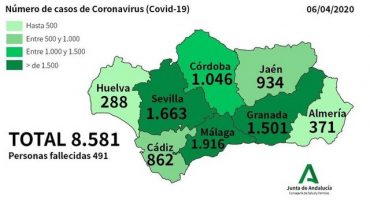 coronavirus malaga