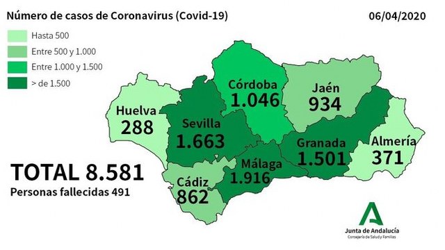 coronavirus malaga