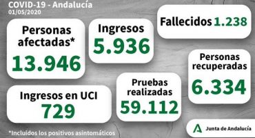 coronavirus andalucia 01052020
