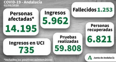 covid andalucia 02052020