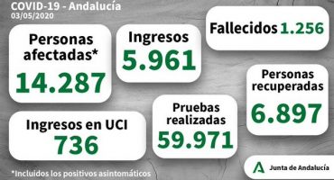covid 19 andalucia 03052020