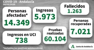 parte covid 04052020 andalcia
