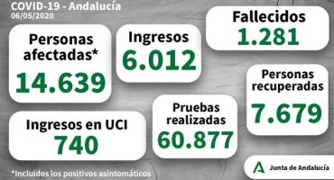 contagios andalucia 06052020