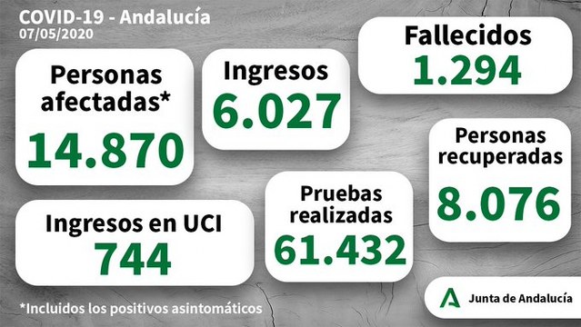 andalucia junta 08052020