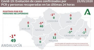 coronavirus andalucia