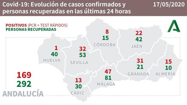 covid andalucia 17052020