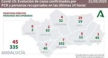 covid 19 andalucia