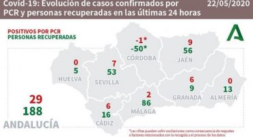 coroanvirus malaga