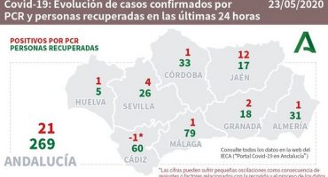 covid-19 andalucia