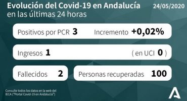 parte andalucia 2405