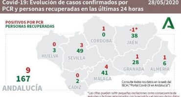 covid 19 andalucia