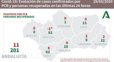 mapa andalucia 29052020