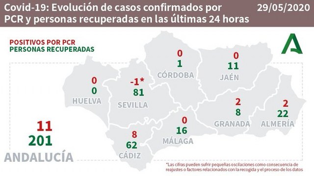 mapa andalucia 29052020