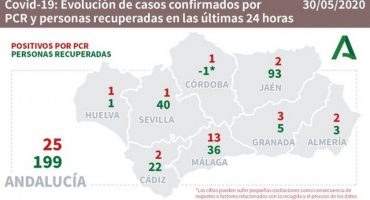 andalucia datos 30052020