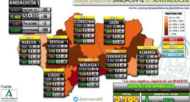 coronavirus andalucia 30052020