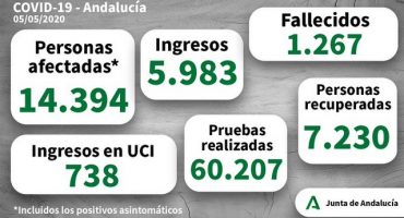 parte medico 05052020 andalucia