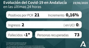 20 junio andalucia