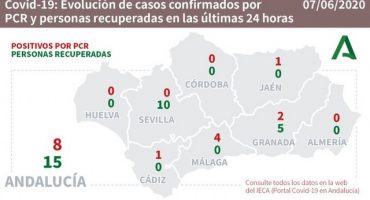 positivos pcr malaga