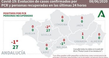 pruebas covid malaga