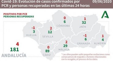 covid malaga 09062020