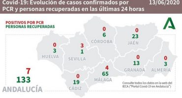 covid 19 andalucia