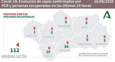 coronavirus malaga