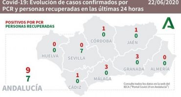 malaga covid