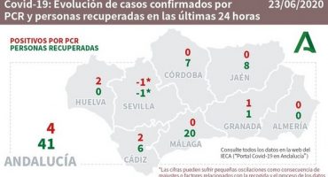 positivos andalucia