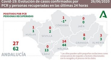 coronavirus malaga