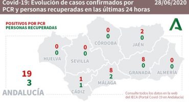 contagios