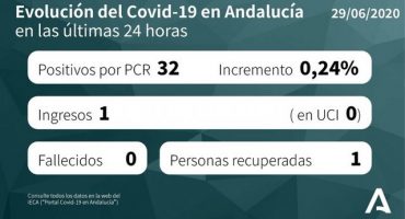 andalucia covid