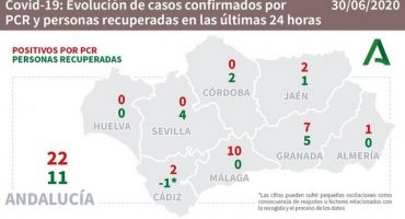 andalucia mapa