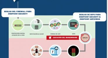 eset ransowmare