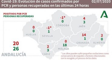 Coronavirus malaga