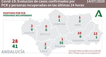 covid 19 ma