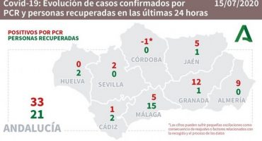 covid 19 andaluci