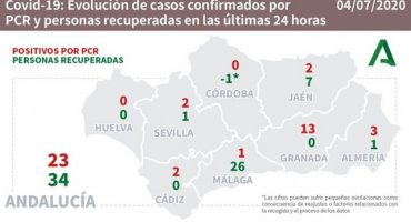 casos covid