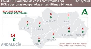 covid19 andalucia