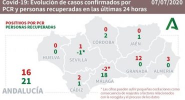 positivos covid-19